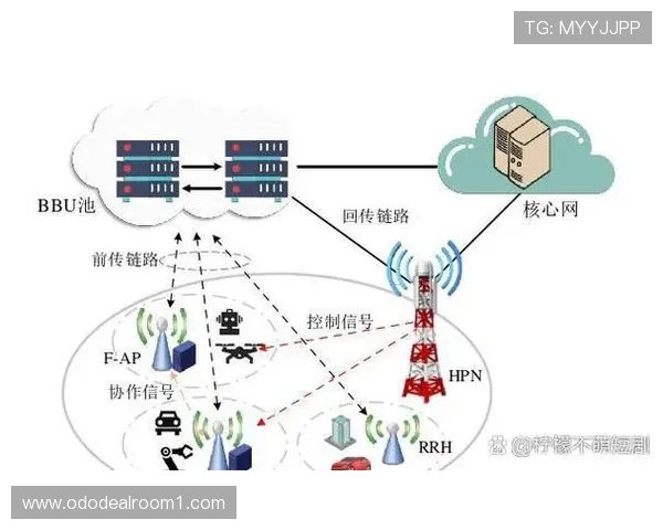5G技术推动下游戏体验的全面升级与创新探索